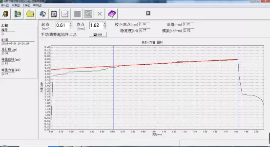 A61  Automactic 50KN Marshall stability tester