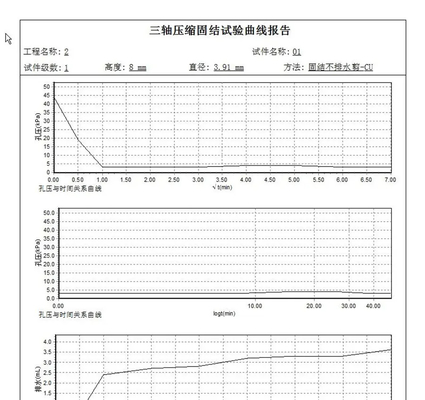 C001 Full automatic triaxial test apparatus