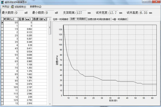 A067 Asphalt mixture ASTM D6648 Asphalt BBR Automatic Bitumen Bending Beam Rheometer