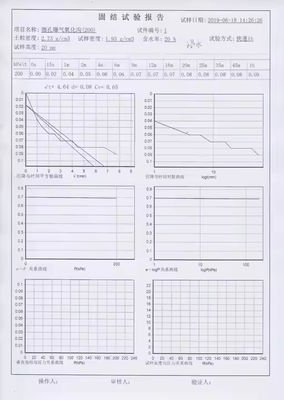 C016 Full Automatic Soil Pneumatic Consolidation Apparatus