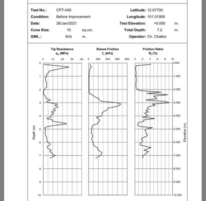 DYLC 20ton Crawler Type Soil Hydraulic Wheel Static Cone Penetrometers Truck CPT test Penetration Tester
