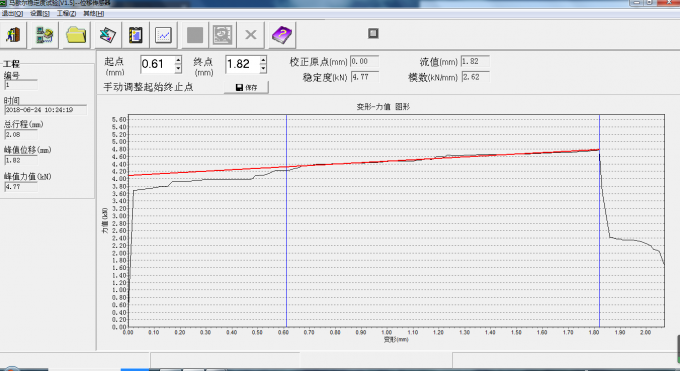 A61 Marshall stability test for bituminous materials for Marshall Stability Tester ASTM D6927