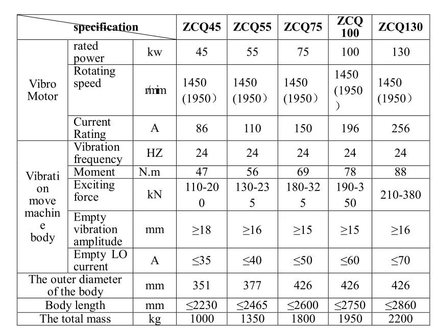 Zcq130 Vibration Compaction Advanced Construction Equipments for Vibro Compaction Ground Improvement