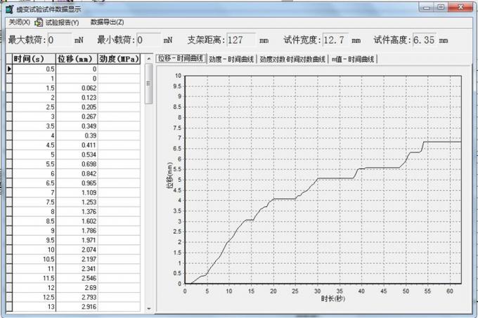 A067 Asphalt mixture ASTM D6648 Asphalt BBR Automatic Bitumen Bending Beam Rheometer
