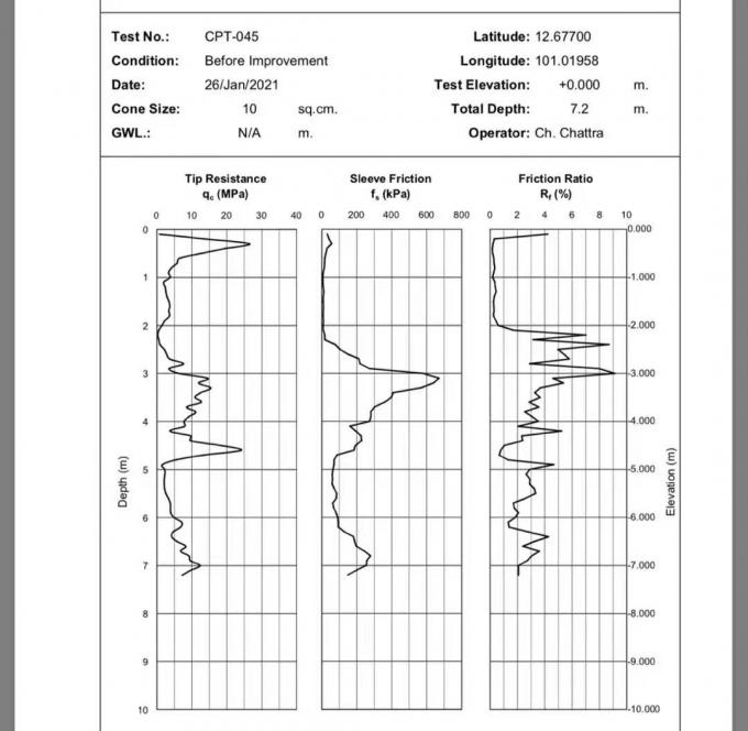50kn Full Hydraulic Track Static Cone Penetrometers CPTU Penetration test for Soil