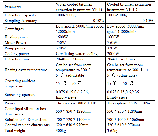 A80 Automatic Asphalt Centrifuge Extractor for Percentage of Bitumen in Asphalt Mixtures