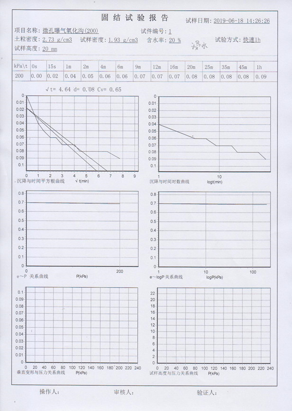 C016 Full Automatic Soil Pneumatic Consolidation Apparatus
