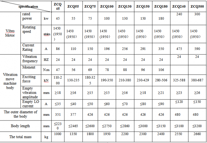 Vibroflot Equipment Method of vibrating infusion (referred vibroflotation) is the use of in situ ground vibration system