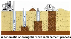 ZCQ300 Vibroflot Equipment For Vibroflotation Compaction Of Cohesionless Soils for Ground Improvement Engineering >= 1 S