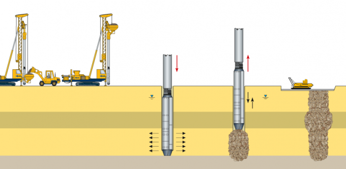 ZCQ300 Vibroflot Equipment For Vibroflotation Compaction Of Cohesionless Soils for Ground Improvement Engineering >= 1 S